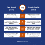 SEM vs SEO infographic: Differences, Pros and Cons