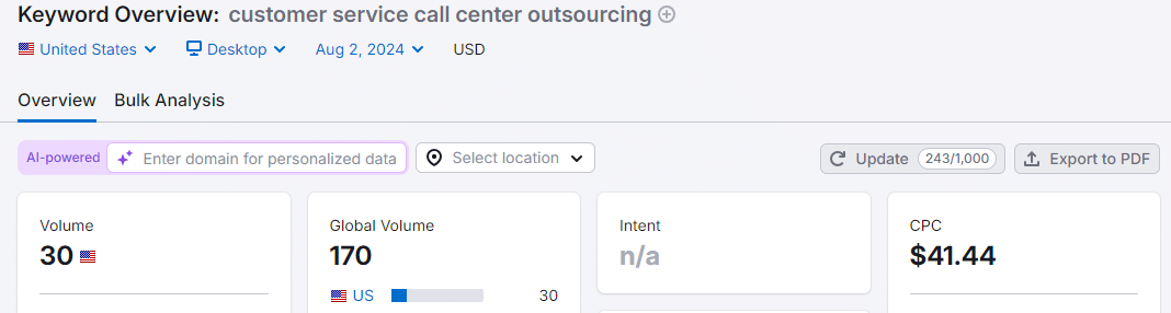 customer service call center outsourcing keyword metrics with semrush