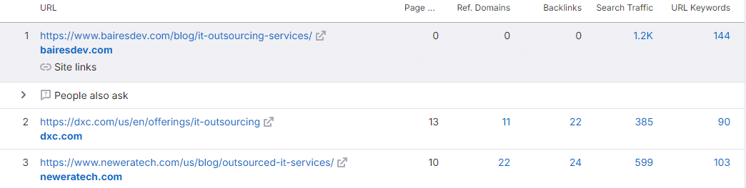 it services outsource top 3 results