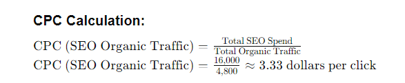 seo cpc calculation for IT firms transactional keywords