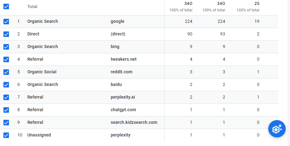 Project4 analytics