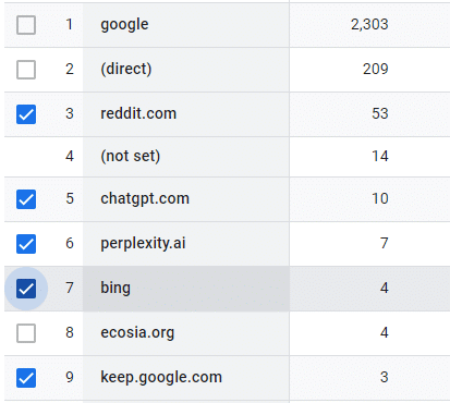 different search engines traffic