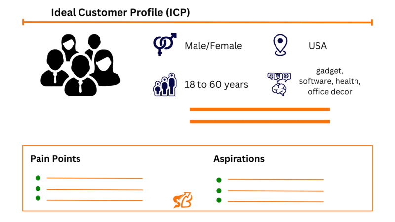 Ideal customer profile ICP template to target and get clients