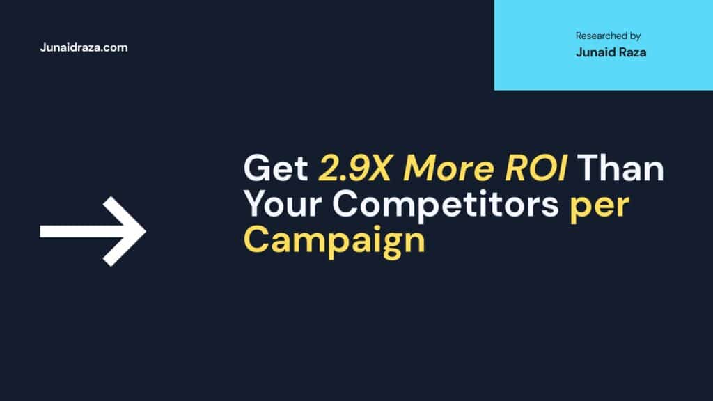 Get 2.9X More ROI Than Your Competitors per Campaign