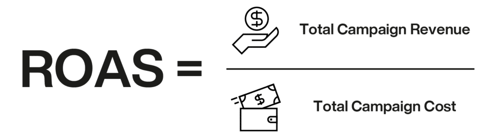 roas-formula
