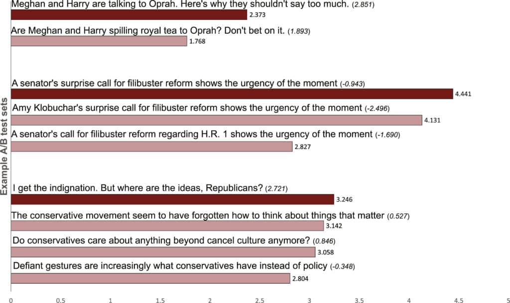Research results on the effectiveness of using simple words in headlines